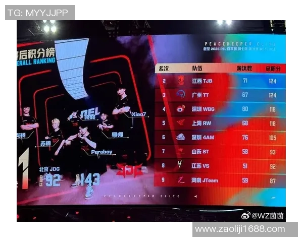 和平精英灵活性排行榜揭晓JDG战队荣登第五名引发热议
