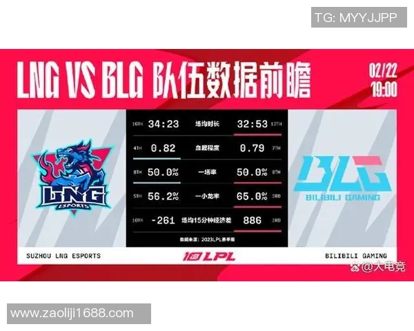 赛后分析:FPX与BLG在团队协作中的优劣势对比与启示