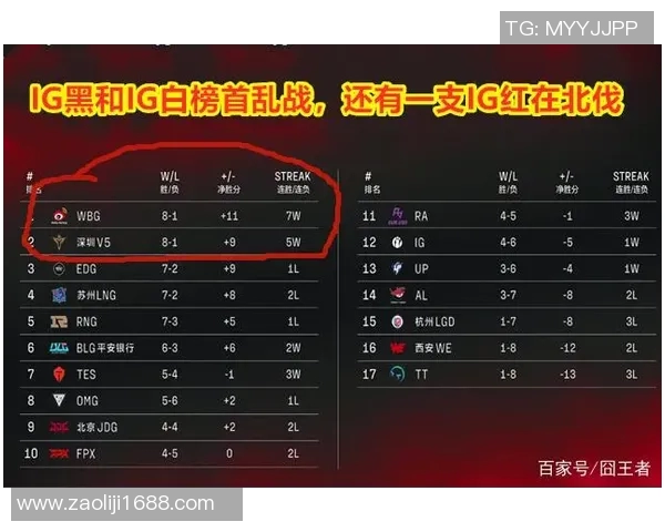 赛后复盘:IG与LNG对决中的战术分析与经验总结
